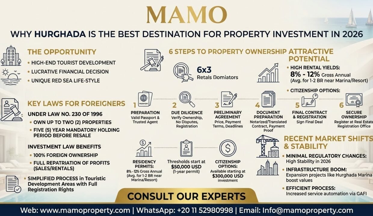 Luxury beachfront apartment with sea view and resort facilities in Hurghada.