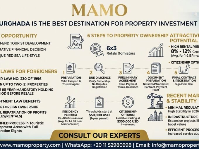 Luxury beachfront apartment with sea view and resort facilities in Hurghada.