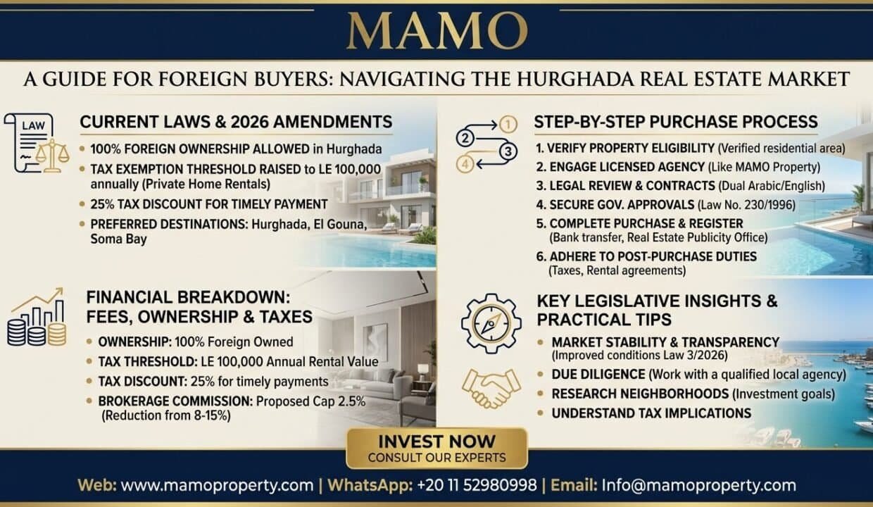 Exterior facade of a Hurghada property development.