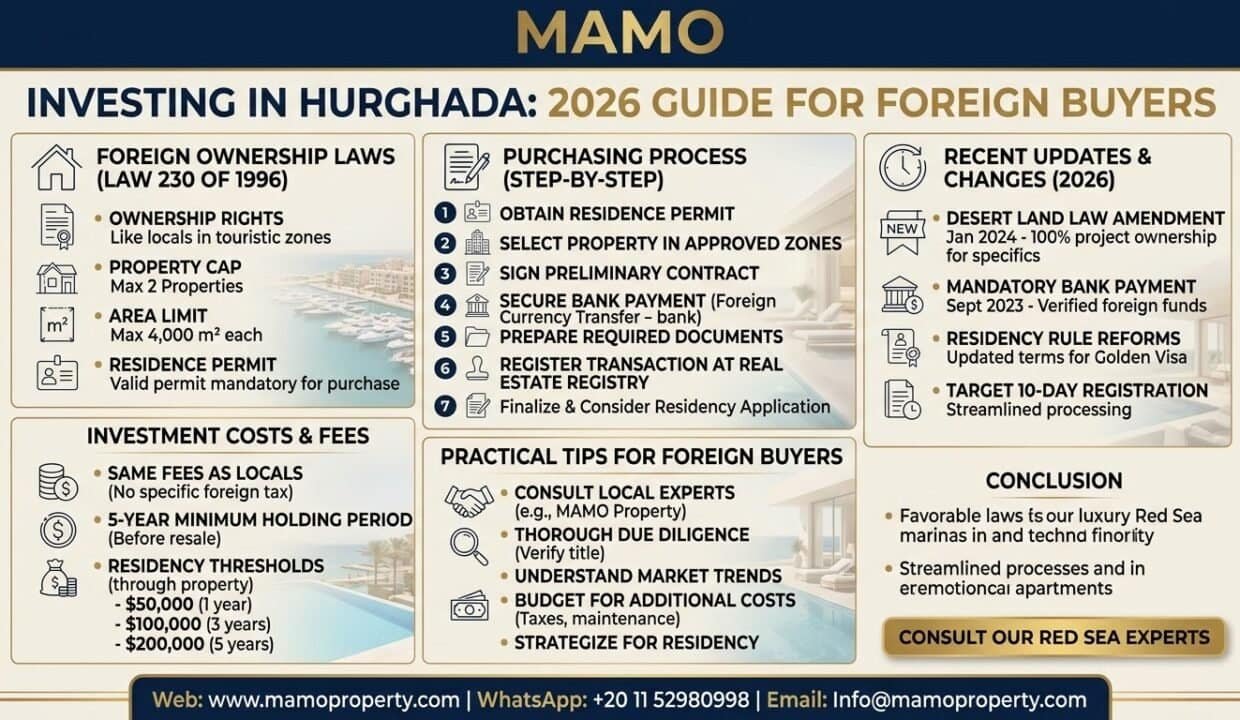 Beautiful sea view from a luxury resort in Hurghada, Egypt.