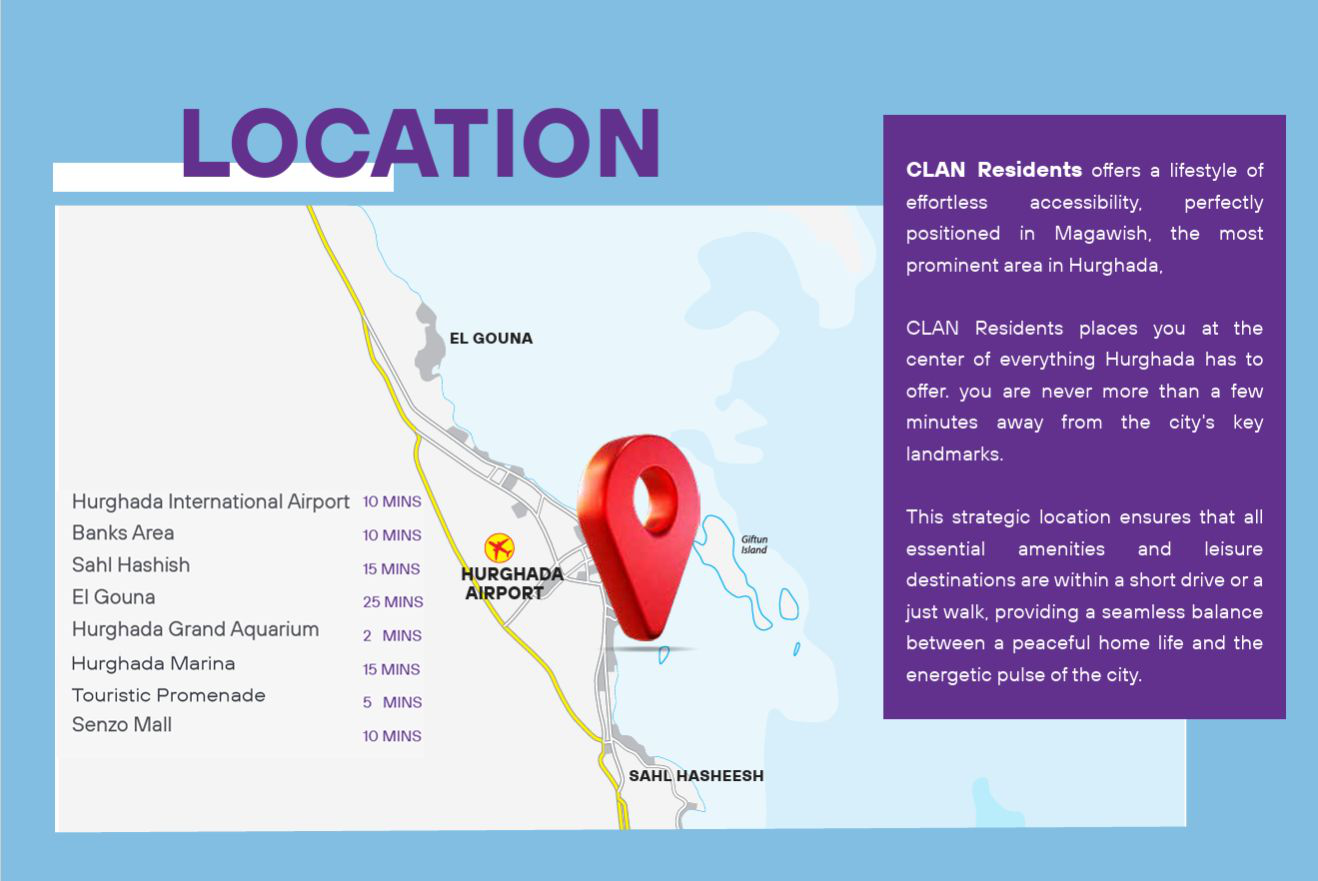 CLAN Residents location map — 10 minutes to Hurghada International Airport, 15 minutes to Sahl Hasheesh, 25 minutes to El Gouna, 2 minutes to Grand Aquarium, 10 minutes to Senzo Mall.