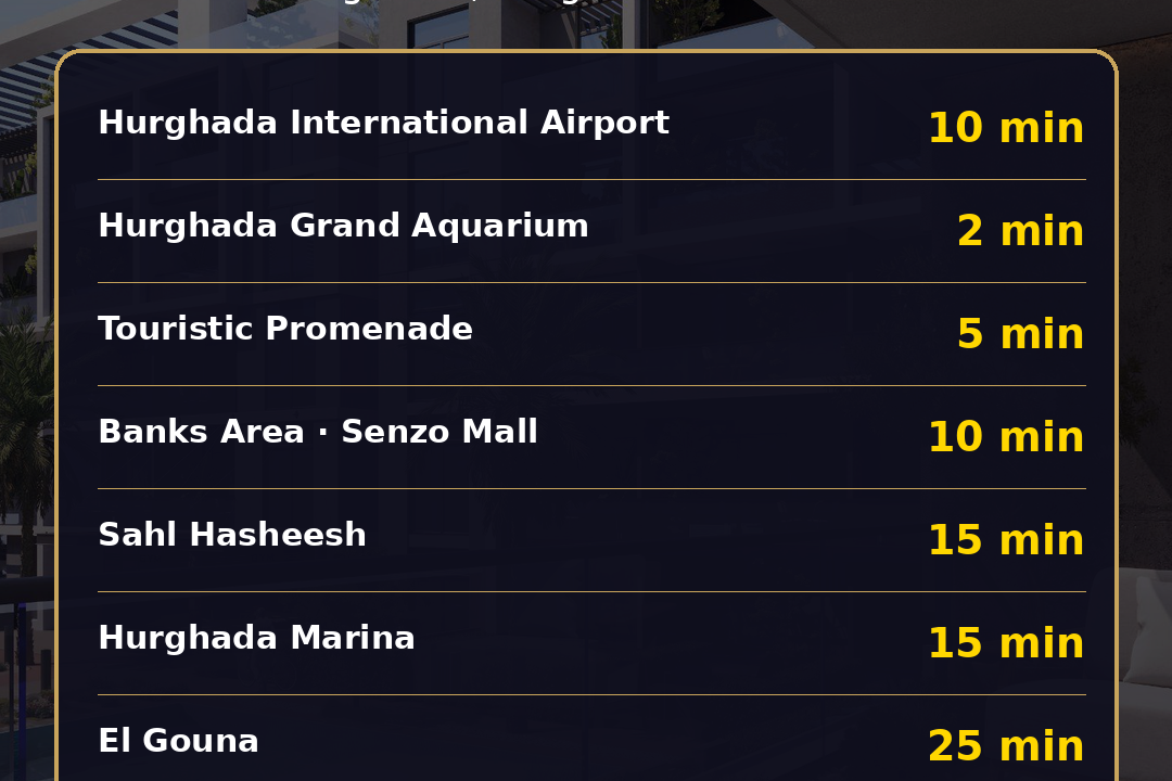 CLAN Residents Location Map — Magawish Hurghada Proximity