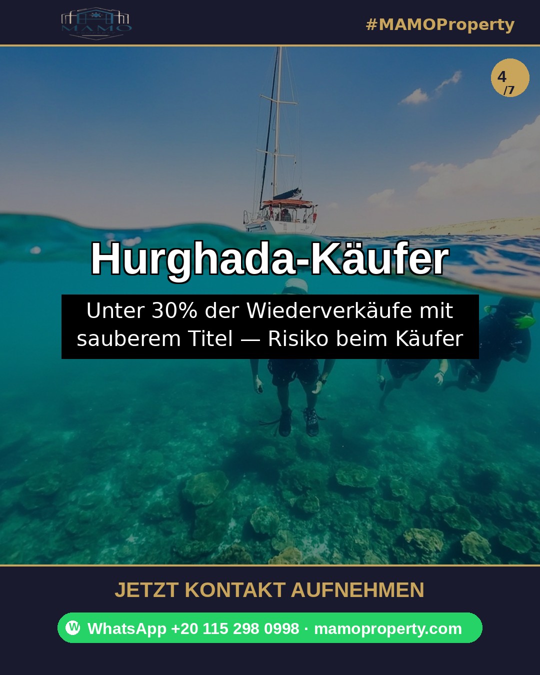 Folie 4 — Aufschlüsselung der Registrierungskosten — 2.5% + 3% + Anwaltskosten 2026